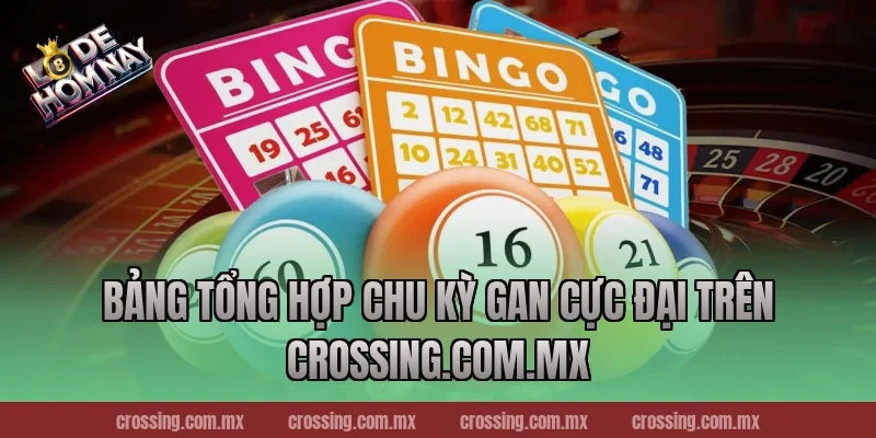 Bảng tổng hợp chu kỳ gan cực đại trên crossing.com.mx